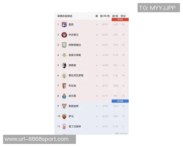 欧战最新积分榜揭晓英德葡强势领跑塞浦路斯紧随其后